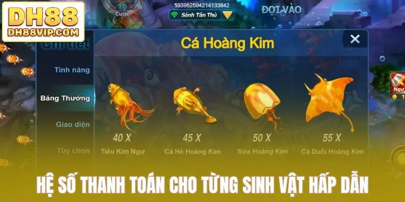 Hệ số thanh toán cho từng sinh vật hấp dẫn