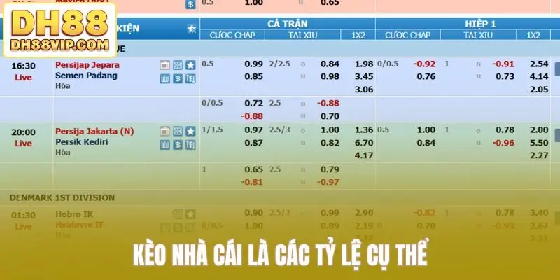 Kèo nhà cái là các tỷ lệ cụ thể