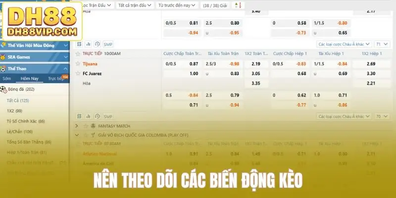 Nên theo dõi các biến động kèo